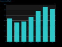 Awesome Chart [柱状图]