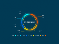工资总额发放情况 [图形组件,饼图]
