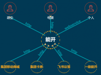 关系图 [关系图,路径图]