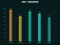 3D立体柱状图 [柱状图,象形柱图]