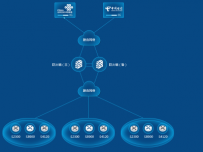 网络TOPO [图形组件,路径图]