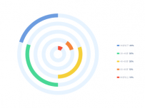 饼图 [饼图]