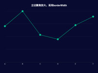 立达聚焦放大，采用borderWidth [折线图]