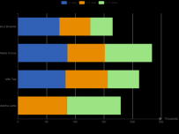 DataSet Bar 数据集-柱状图 [数据集,柱状图]