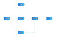 流程图 [关系图,路径图]