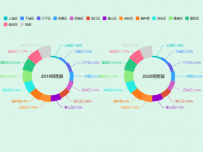 玫瑰对比饼图 [饼图]