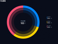 嵌套环形图 [饼图]