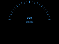 仪表1 [仪表盘]