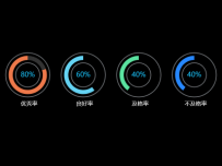 优秀率 [饼图]