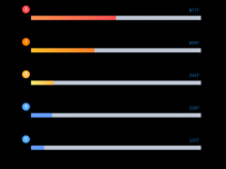 出租房集中占比TOP5派出所 [柱状图]