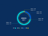 设备状态 [图形组件,饼图]