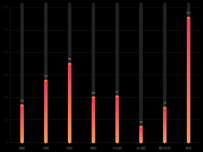 立体柱状图 [柱状图,象形柱图]
