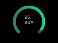圆环进度条 [柱状图]