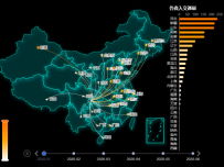 微创新交通可视化平台 [地理坐标,柱状图,路径图,地图,散点图,折线图]