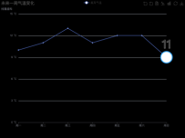 line 的markPoint [折线图]