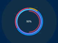 自定义 环形图 [图形组件,仪表盘,饼图]