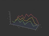 三维折线图 []