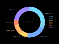 PieChart [饼图]