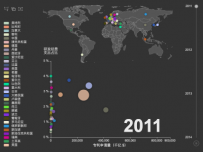 Patent - World [地理坐标,散点图,折线图]