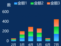 堆积图 [柱状图]