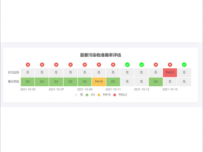 首要污染物准确率评估 [热力图,折线图]