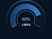 饼图、仪表盘 [仪表盘,饼图]