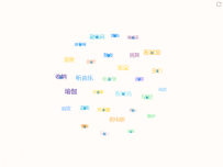 词云图 [关系图]