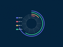 圆点环形图 [仪表盘,饼图]