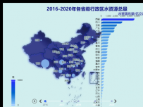 2016-2020年各省级行政区水资源总量 [地理坐标,柱状图,地图,散点图,折线图]