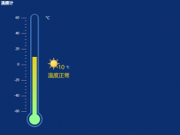 温度计 [柱状图,散点图]