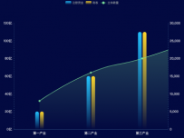 柱状图 [柱状图,折线图]