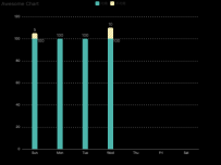 Awesome Chart [柱状图]