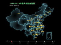 2014-2019年最大省际客运量 [地理坐标,柱状图,路径图,地图,散点图,折线图]