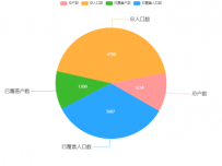 饼图--双标签 [饼图]