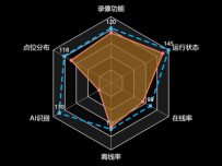 雷达图 [雷达图,雷达图]