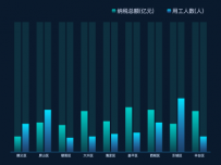 带背景双条柱状图 [柱状图]