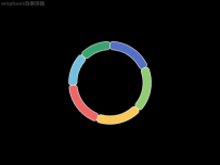 emphasis效果饼图 [饼图]