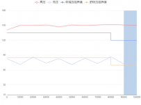 折线区域图 [折线图]