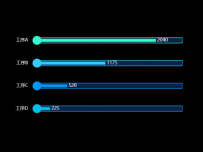 进度条 [柱状图,散点图]