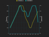双轴曲线图 [折线图]