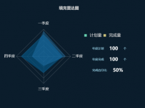 雷达图-说明/描述/详情 [雷达图,雷达图]