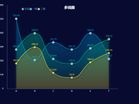 多线图 [折线图]
