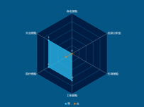 雷达图 [雷达图,雷达图]