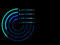 环形进度条 [饼图]