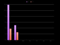 多组椭圆柱状图 [柱状图,象形柱图]
