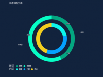 双圆环饼图 [饼图]