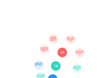 关系图 [关系图]