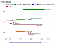 XX项目全景计划 []