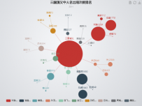 人物关系 [关系图]