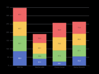 dataset竖向堆叠图 [数据集,柱状图]